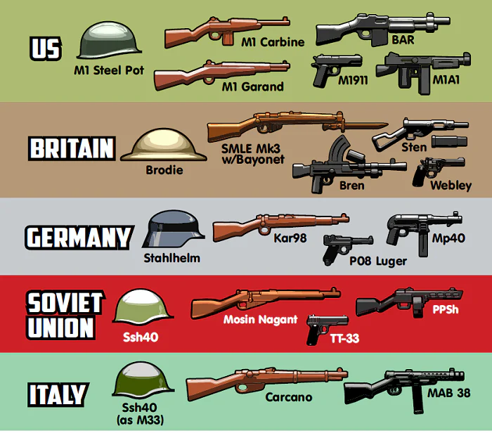 BrickArms World War II v4 Minifigure Pack